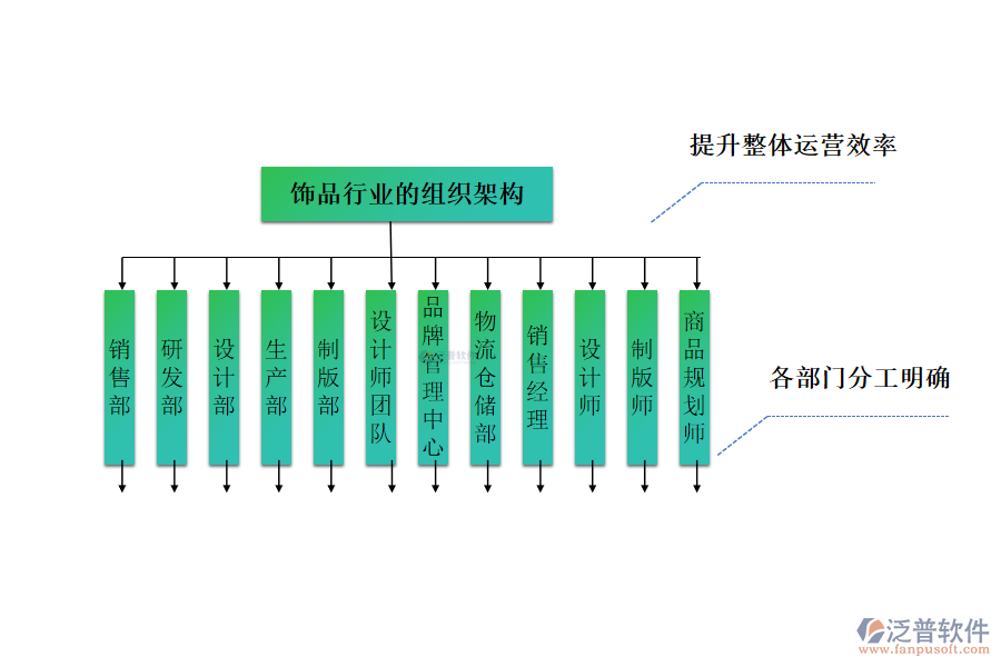 飾品行業(yè)組織架構(gòu)