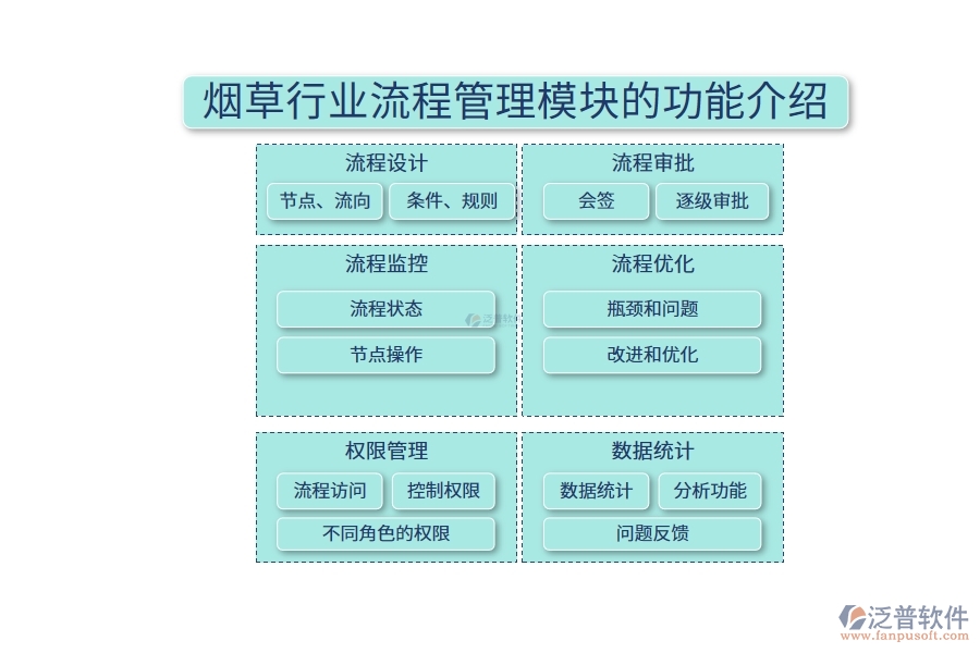 煙草行業(yè)流程管理模塊的功能介紹