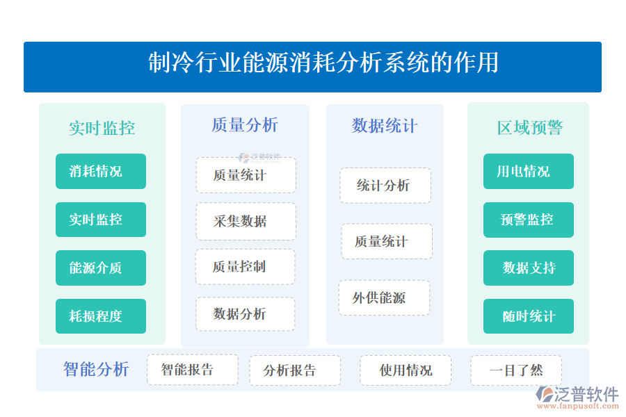 　二、制冷行業(yè)能源消耗分析系統(tǒng)的作用 