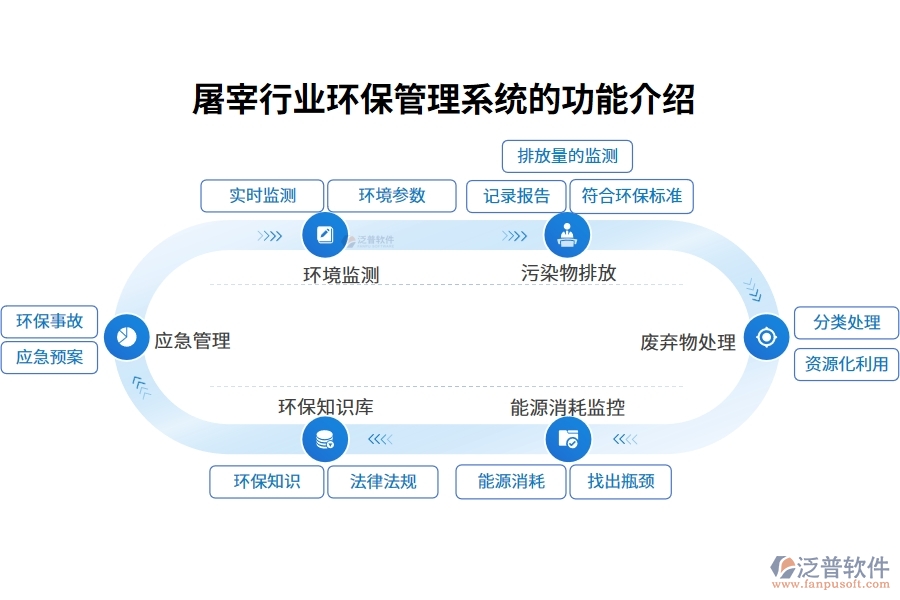 屠宰行業(yè)環(huán)保管理系統(tǒng)的功能介紹