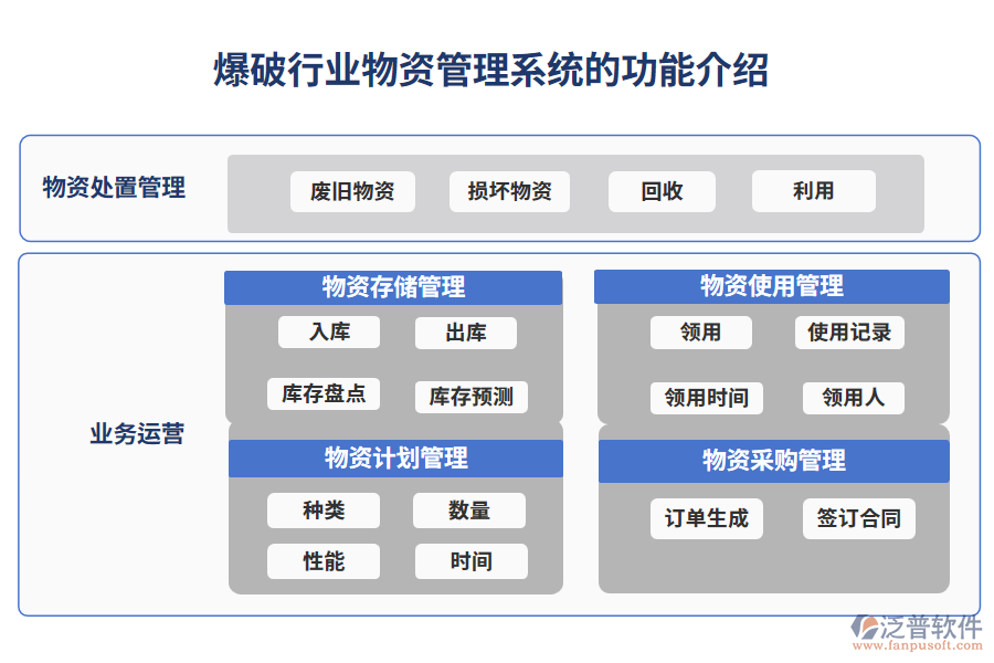 爆破行業(yè)爆破物資管理系統(tǒng)的功能介紹