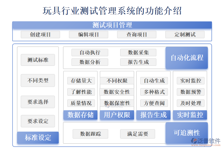 　一、玩具行業(yè)測(cè)試管理系統(tǒng)的功能介紹