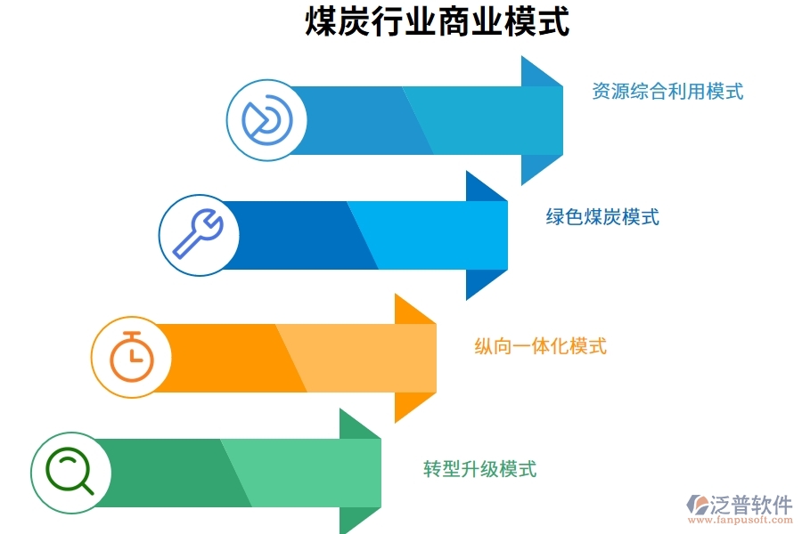 煤炭行業(yè)商業(yè)模式