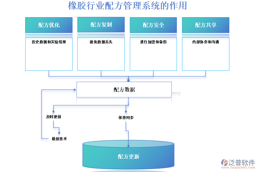 橡膠行業(yè)配方管理系統(tǒng)的作用