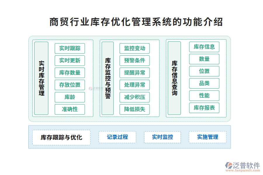 商貿(mào)行業(yè)庫存優(yōu)化管理系統(tǒng)的功能介紹