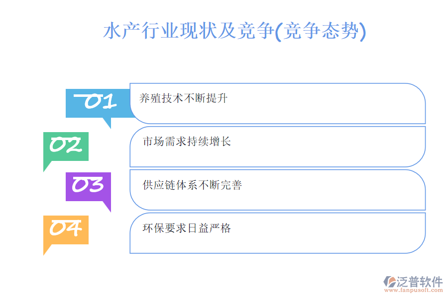 水產(chǎn)行業(yè)現(xiàn)狀及競爭(競爭態(tài)勢)