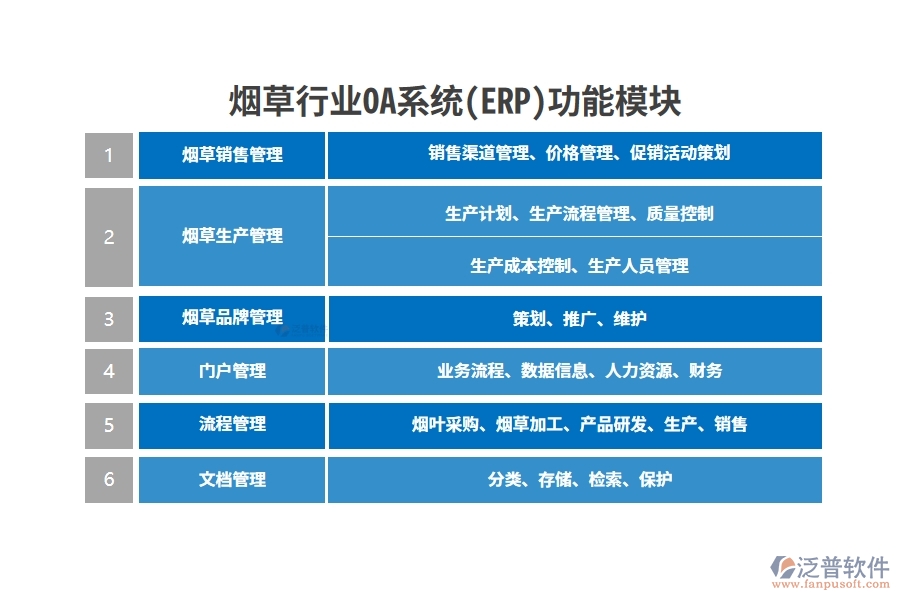 煙草行業(yè)OA系統(ERP)功能模塊