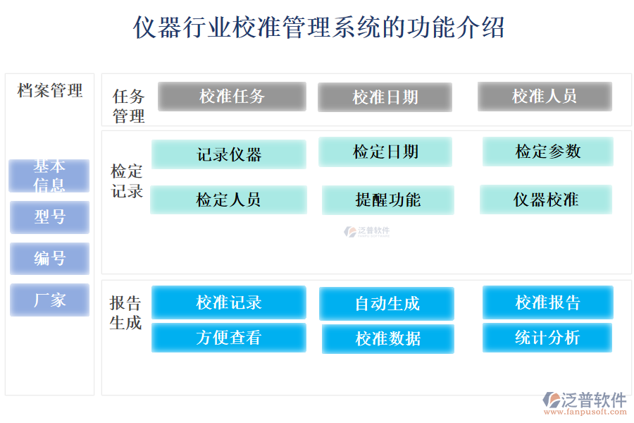 儀器行業(yè)校準(zhǔn)管理系統(tǒng)的功能介紹