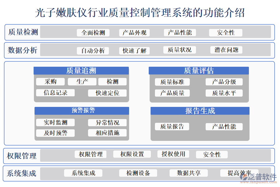 光子嫩膚儀行業(yè)質(zhì)量控制管理系統(tǒng)的功能介紹