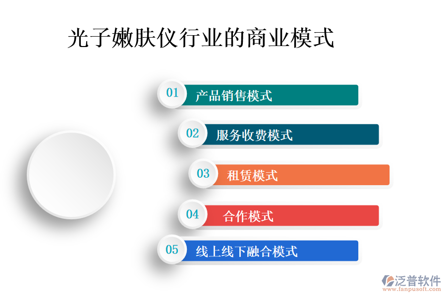 一、光子嫩膚儀行業(yè)的商業(yè)模式