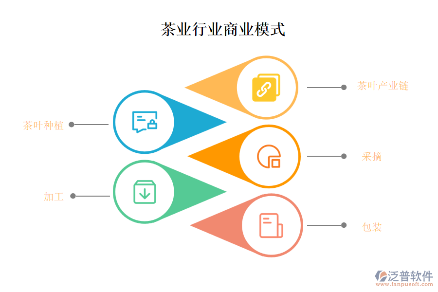 茶業(yè)行業(yè)商業(yè)模式