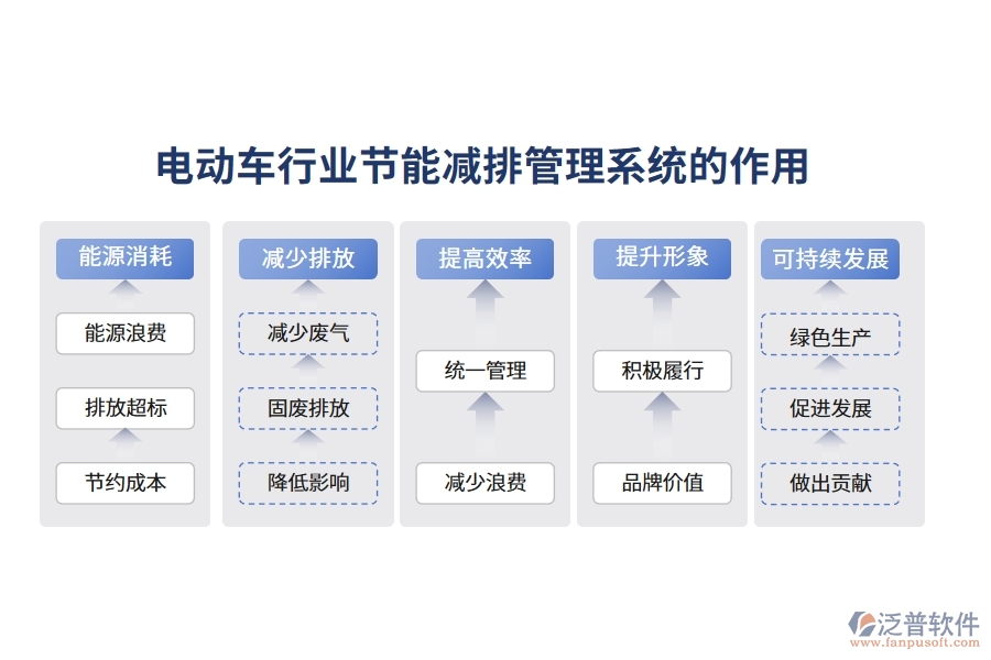 電動車行業(yè)節(jié)能減排管理系統(tǒng)的作用