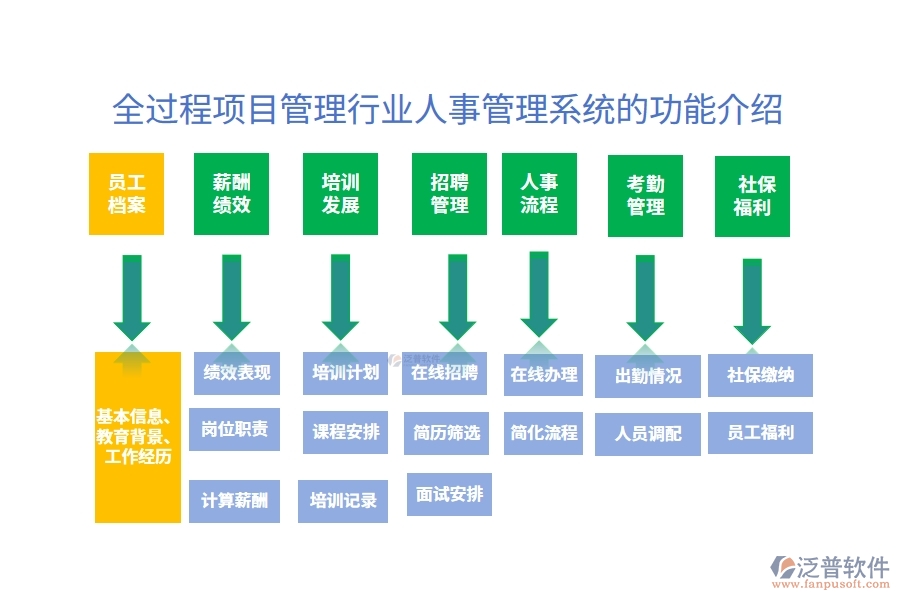 全過程項目管理行業(yè)人事管理系統(tǒng)的功能介紹