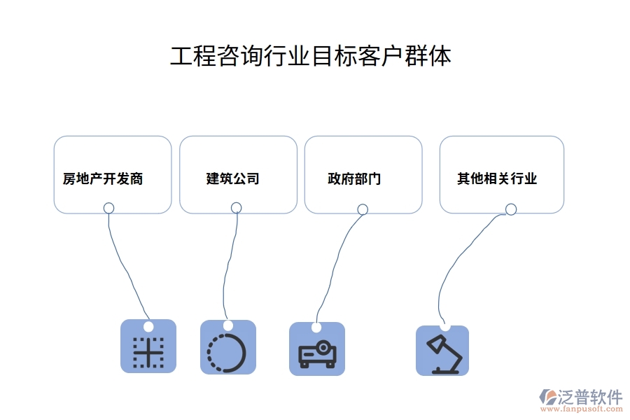 工程咨詢行業(yè)目標客戶群體