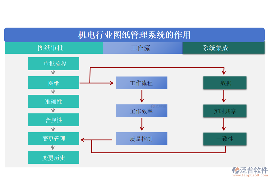 機(jī)電行業(yè)圖紙管理系統(tǒng)的作用