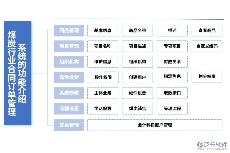 煤炭行業(yè)合同訂單管理系統(tǒng)的功能介紹