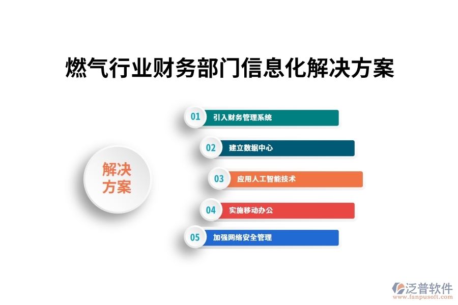 燃?xì)庑袠I(yè)財(cái)務(wù)部門信息化解決方案