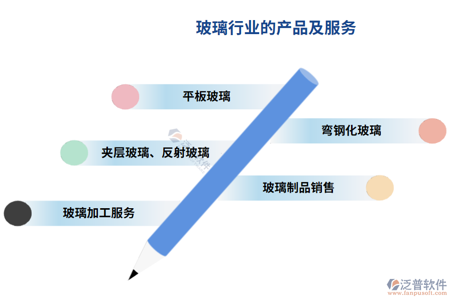 玻璃行業(yè)的產(chǎn)品及服務