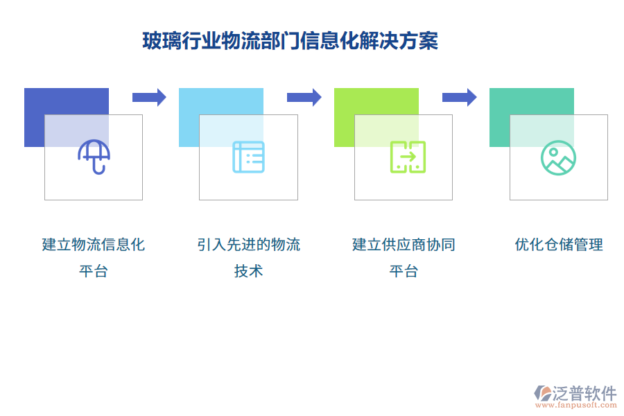 玻璃行業(yè)物流部門(mén)信息化解決方案