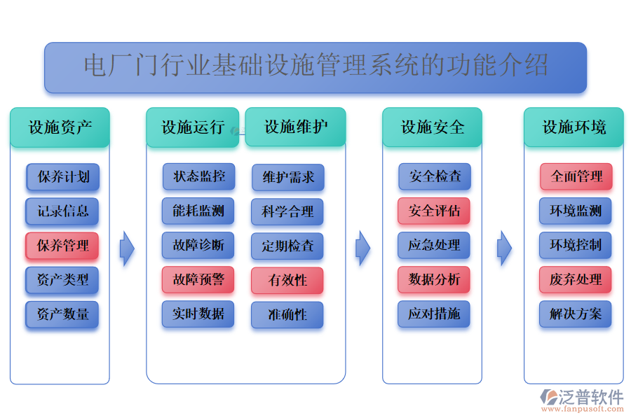 電廠門行業(yè)基礎設施管理系統(tǒng)的功能介紹 