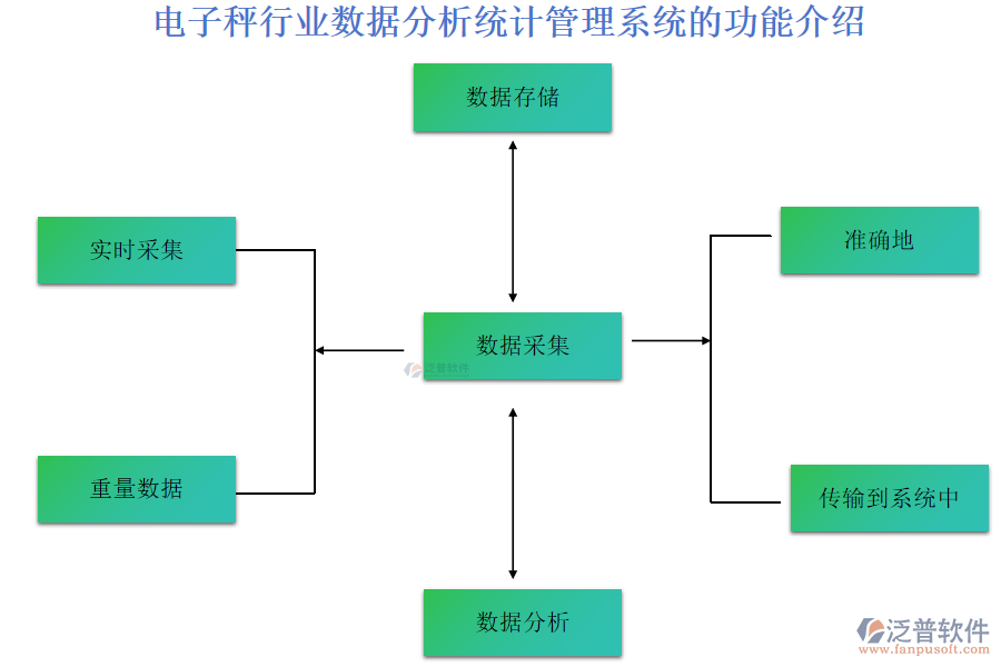 電子秤行業(yè)數(shù)據(jù)分析統(tǒng)計管理系統(tǒng)的功能介紹