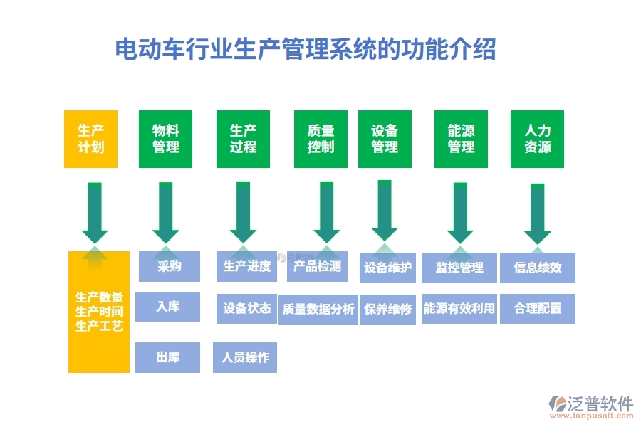 電動車行業(yè)生產(chǎn)管理系統(tǒng)的功能介紹