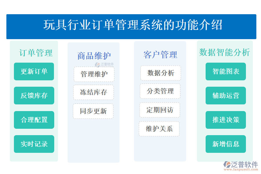 　　一、玩具行業(yè)訂單管理系統(tǒng)的功能介紹