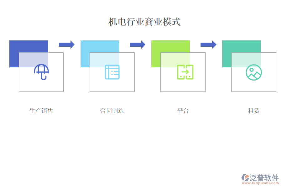 機(jī)電行業(yè)商業(yè)模式