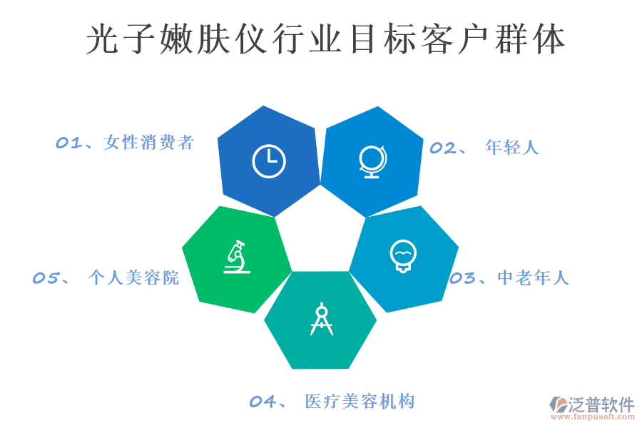 二、光子嫩膚儀行業(yè)目標(biāo)客戶群體