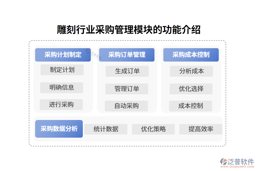 雕刻行業(yè)采購管理模塊的功能介紹
