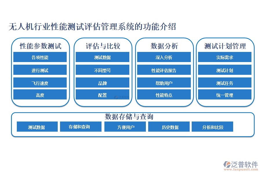 無人機行業(yè)性能測試評估管理系統(tǒng)的功能介紹