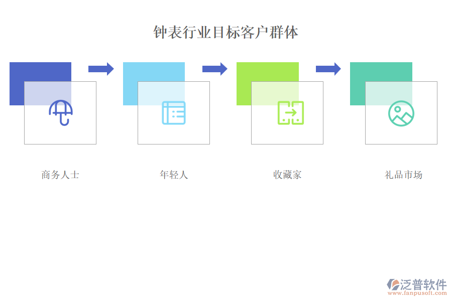 鐘表行業(yè)目標(biāo)客戶(hù)群體