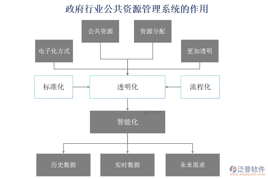 政府行業(yè)公共資源管理系統(tǒng)的作用