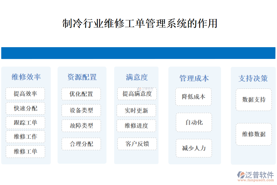 二、制冷行業(yè)維修工單管理系統(tǒng)的作用 