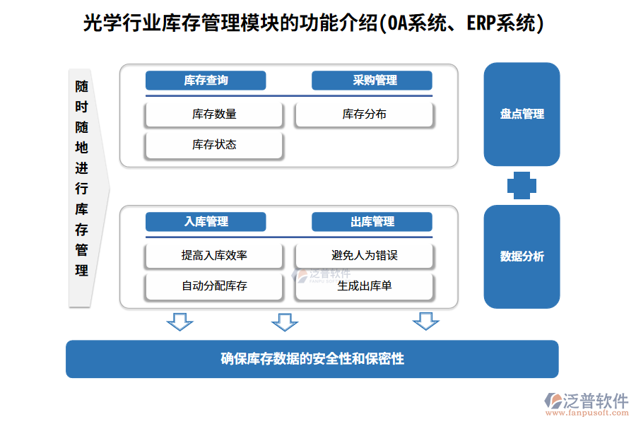 光學(xué)行業(yè)庫存管理模塊的功能介紹(OA系統(tǒng)、ERP系統(tǒng))