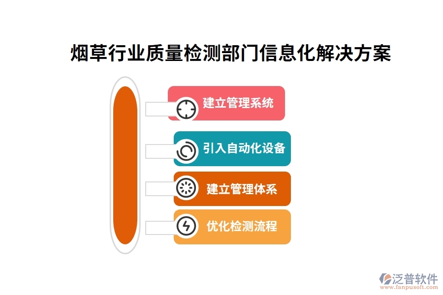 煙草行業(yè)質(zhì)量檢測(cè)部門(mén)信息化解決方案