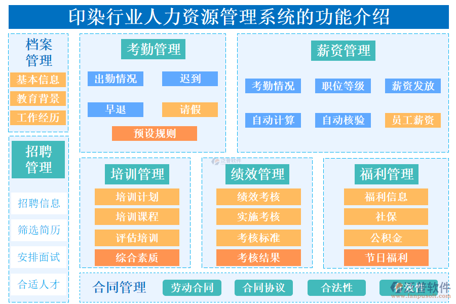 一、印染行業(yè)人力資源管理系統(tǒng)的功能介紹 