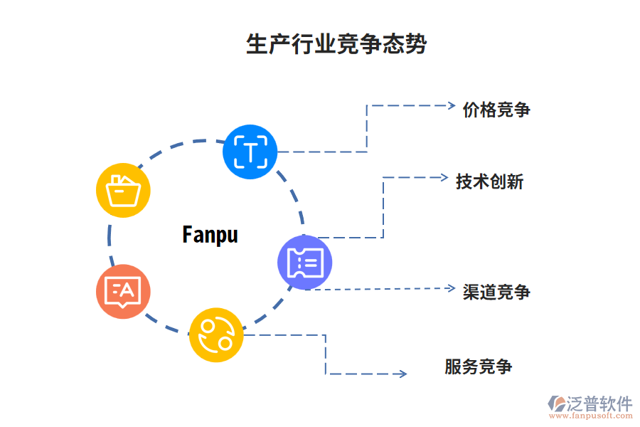 生產(chǎn)行業(yè)競爭態(tài)勢