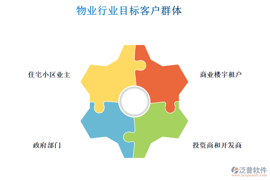 物業(yè)行業(yè)目標(biāo)客戶群體