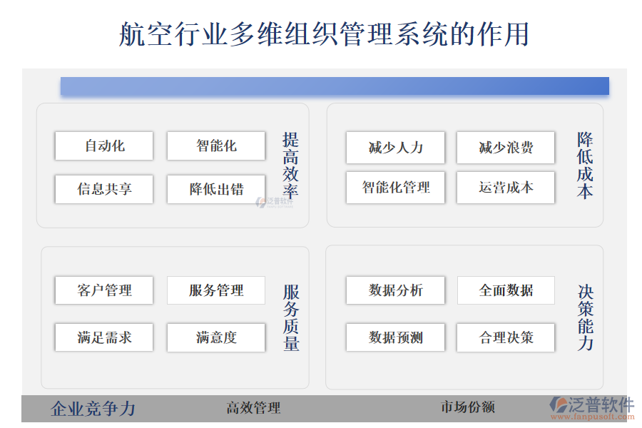 二、航空行業(yè)多維組織管理系統(tǒng)的作用