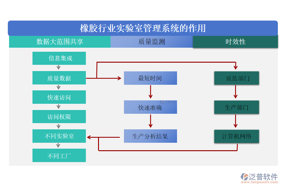 橡膠行業(yè)實(shí)驗(yàn)室管理系統(tǒng)的作用