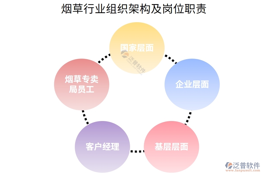 煙草行業(yè)組織架構(gòu)及崗位職責(zé)