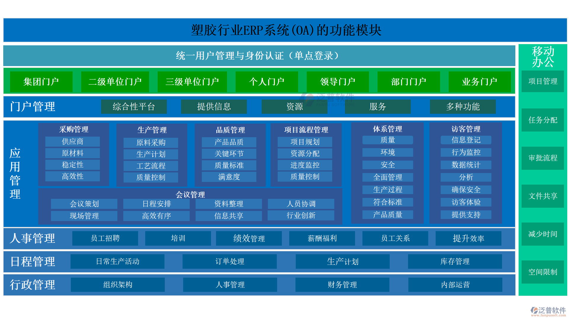 塑膠行業(yè)ERP系統(tǒng)(OA)的功能模塊