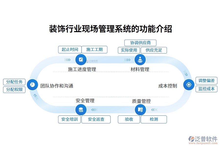 裝飾行業(yè)現(xiàn)場管理系統(tǒng)的功能介紹