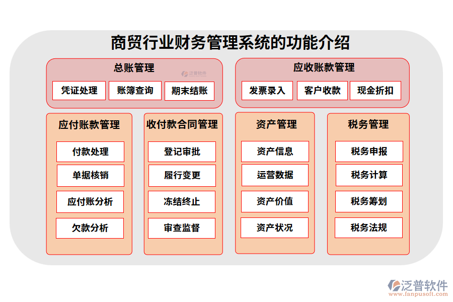 商貿行業(yè)財務管理系統(tǒng)的功能介紹