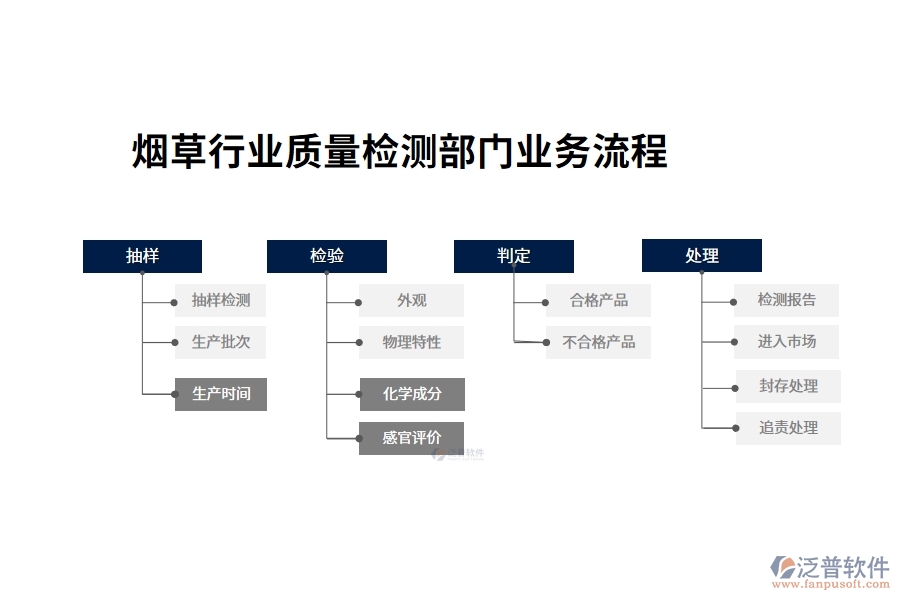 煙草行業(yè)質(zhì)量檢測(cè)部門(mén)業(yè)務(wù)流程及經(jīng)營(yíng)目標(biāo)