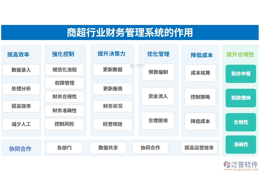 商超行業(yè)財(cái)務(wù)管理系統(tǒng)的作用