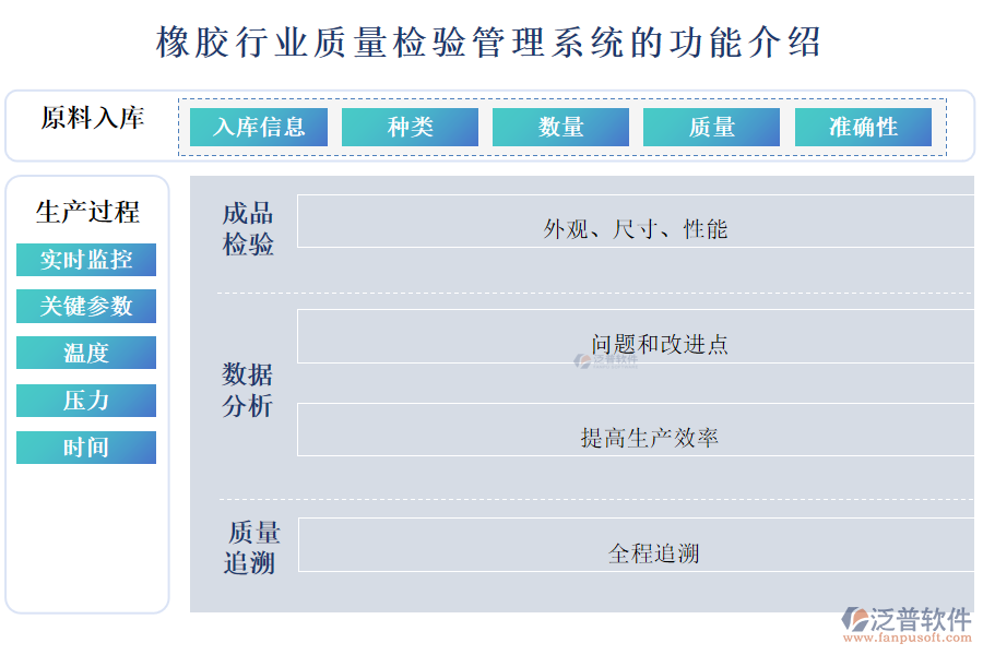 橡膠行業(yè)質(zhì)量檢驗(yàn)管理系統(tǒng)的功能介紹