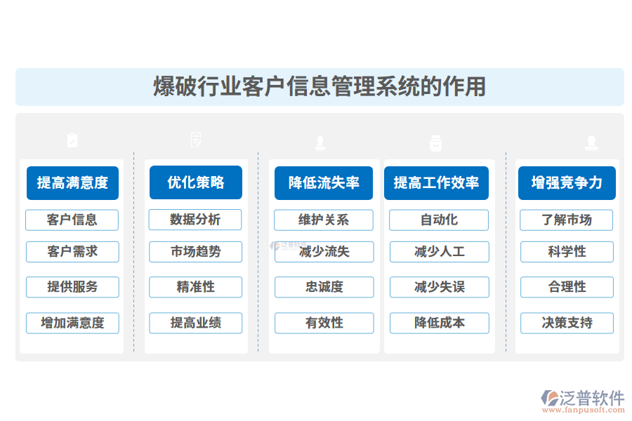 爆破行業(yè)客戶信息管理系統(tǒng)的作用