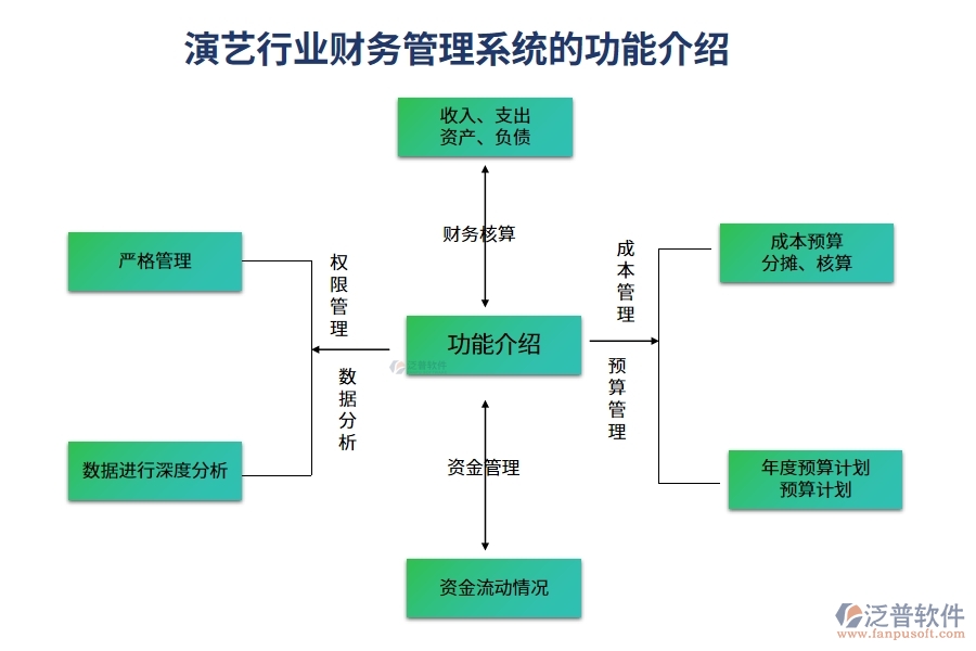 演藝行業(yè)財(cái)務(wù)管理系統(tǒng)的功能介紹